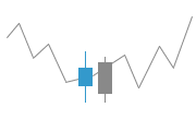 Chartformation Candlestick - Bullish Engulfing