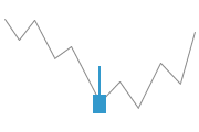 Chartformation Candlestick - Inverted Hammer