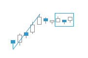 Chartformation Candlestick - Momentum Impuls