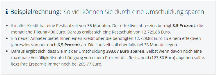 Beispielrechnung: So viel können Sie durch eine Umschuldung sparen Ihr alter Kredit hat eine Restlaufzeit von 36 Monaten. Der effektive Jahreszins beträgt 8,5 Prozent, die monatliche Tilgung 400 Euro. Daraus ergibt sich eine Restschuld von 12.729,88 Euro. Ein neuer Anbieter bietet Ihnen einen Kredit über die benötigten 12.729,88 Euro zu einem effektiven Jahreszins von nur noch 6,5 Prozent an. Die Laufzeit soll ebenfalls bei 36 Monate liegen. Daraus ergibt sich, dass Sie mit der Umschuldung 393,07 Euro sparen. Selbst wenn davon noch eine maximale Vorfälligkeitsentschädigung von einem Prozent des Restschuld (127,30 Euro) abgehen sollte, liegt Ihre Ersparnis immer noch bei 265,77 Euro.